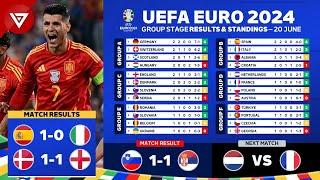  UEFA EURO 2024: Match Results Today & Standings Table as of 20 June 2024 - Spain vs Italy