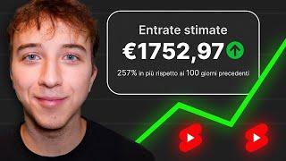 Ho creato un canale YouTube Shorts Utilizzando solo l’AI