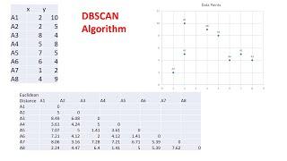 DBScan Clustering Algorithm