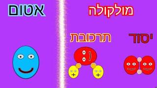 28 בנובמבר 2020