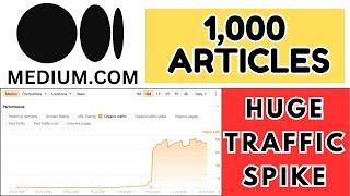 1000 Articles Auto Post to Medium.com to Get Huge Traffic