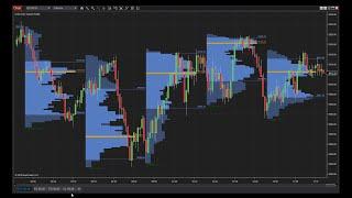 Visualize Order Flow with NinjaTrader