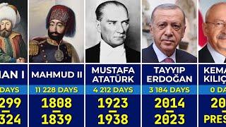  Türkiye'nin Tüm Hükümdarları (1299-2023)