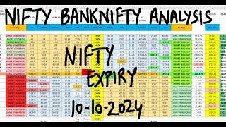 Nifty Prediction For Tomorrow 10th Oct | Bank Nifty Tomorrow Prediction | Tomorrow Market Prediction