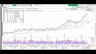 Momentum Monday - Rotational Market