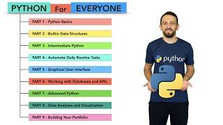 Complete Python Bootcamp For Everyone From Zero to Hero 2023 - Python Full Course