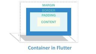 Container in flutter