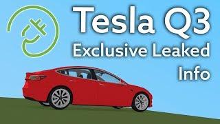 Tesla Post Q3 Call Analysis + Exclusive Leaked Info
