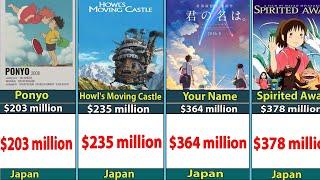 Which Anime Movie Earned Most?