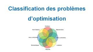 Types et classification des problèmes d’optimisation