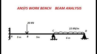 ANSYS WORK BENCH  BEAM ANALYSIS