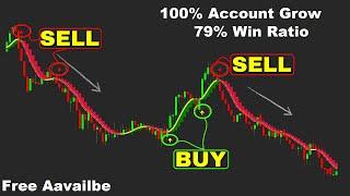 The Most Accurate MT4 Indicators Buy Sell Signals | Power of Trading Strategies