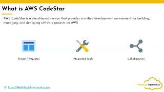 What is  AWS CodeStar