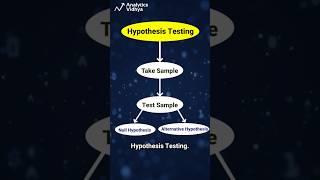 Hypothesis Testing  Explained in 60 Seconds