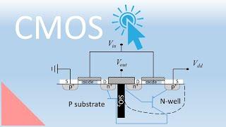 CMOS and the CMOS inverter, Lecture 61