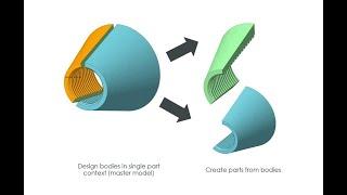 Master Model Methodology with Multibody Concepts | Creo 7.0