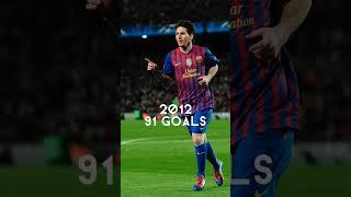 Messi goals  || #messi #goals #messigoals #football #footballer #goat #shorts