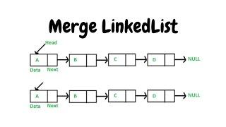 Merge two sorted linked lists | HackerRank