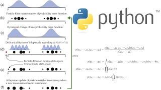 Particle Filter Explained With Python Code