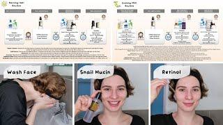 How to use COSRX Advanced Snail 96 Mucin Power Essence with Retinol