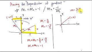 Add Math - Proving of Perpendicular Gradient formula