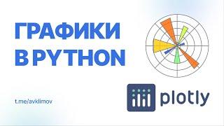 Графики в Python. Библиотеки Matplotlib и  Plotly / Graphs in Python. Matplotlib and Plotly