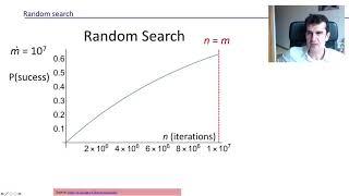 Introduction to Metaheuristics (6/9). Random search