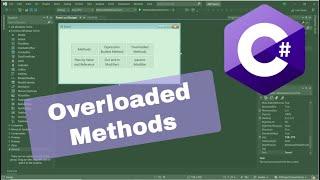 C# - Overloaded Methods