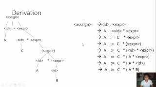 Parse Tree