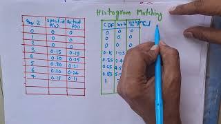 histogram matching for image enhancement in digital image processing : hands on tutorial