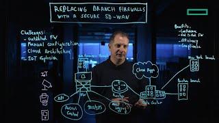 Replacing branch firewalls with a secure SD-WAN