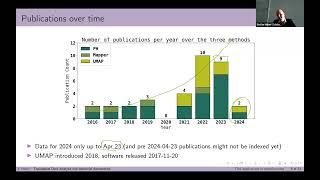 Stefan Huber (03/05/2025): Topological Data Analysis and Industrial Automation