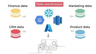 Unlocking the Power of Database Warehousing in Bioinformatics (19 Minutes)