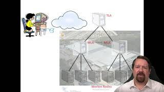 Datacenter TCP, Incast Problem & Partition-agg timing | Network Traffic Analysis Ep. 17 | CS4558