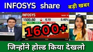 Infosys share latest news today, Infosys buy or sell, Infosys Target price Tomorrow, share analysis