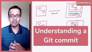 Understanding a Git commit - Java Brains