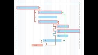 Odoo Gantt Native - Odoo - for Project view - Arrows link much better.