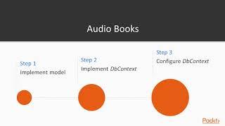 Test Driven Development with C# and .NET Core MVC: Configuring Entity Framework|packtpub.com