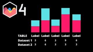 How to Create Custom X Scale With Multiple Labels in Chart JS 4