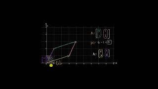 Determinantların Alan Olarak Yorumlanması (Matematik) (Kalkülüse Hazırlık)