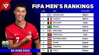  UPDATE FIFA MEN'S WORLD RANKINGS as of 20 June 2024 ft Argentina, France, Portugal