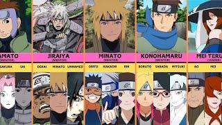 Team Members and their Mentors in Naruto and Boruto