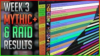 It's Mage But It's Not Fire? | Raid & Mythic+ Results - Season 4 Week 3