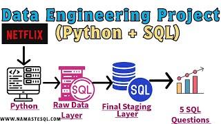 Netflix Data Cleaning and Analysis Project | End to End Data Engineering Project (SQL + Python)