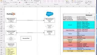 Detailed Lead Source Sync Between Hubspot and Salesforce