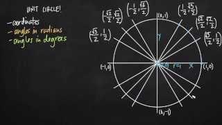 How to remember the unit circle (KristaKingMath)