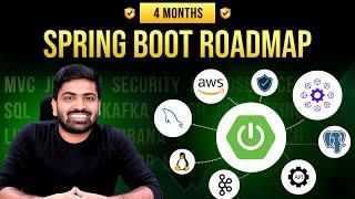 4 Months Spring Boot Development Roadmap in 2024  MVC, JPA, Security, AWS, Microservices, Kafka