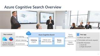 Azure Cognitive Search - Prebuilt and Custom Skillsets
