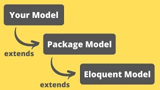 How to Extend Laravel Package: Spatie Tags Model Example