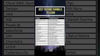 Best YouTube Channels To Learn || DevOps || AWS || Cloud || Salesforce || SAP || JAVA || SQL #shorts